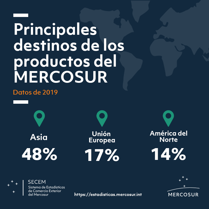 Destinos exportaciones Mercosur