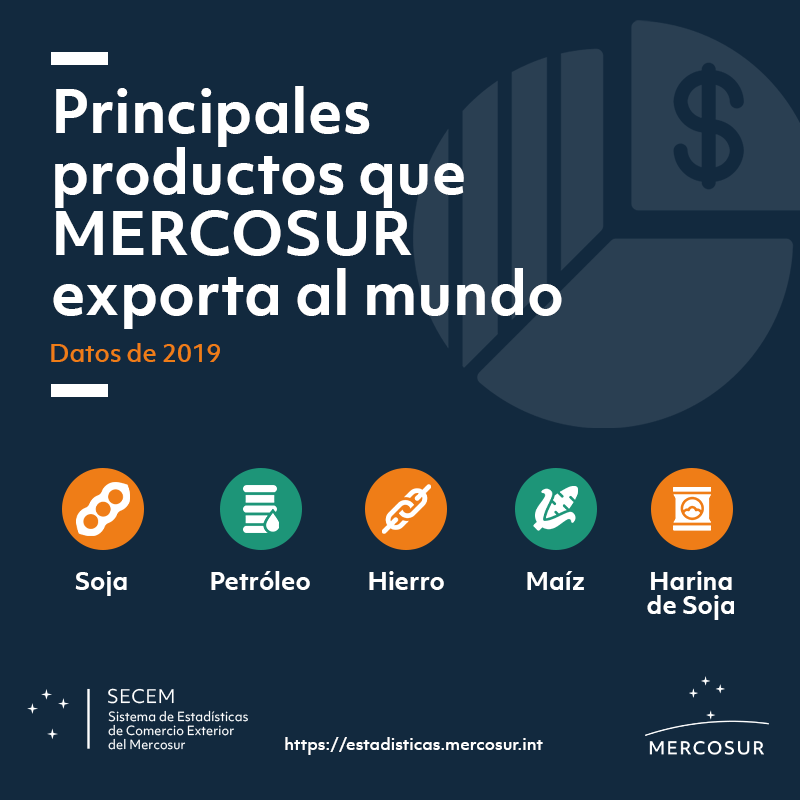 Productos exportados Mercosur