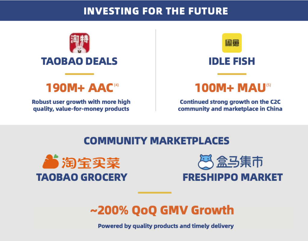 números Alibaba
