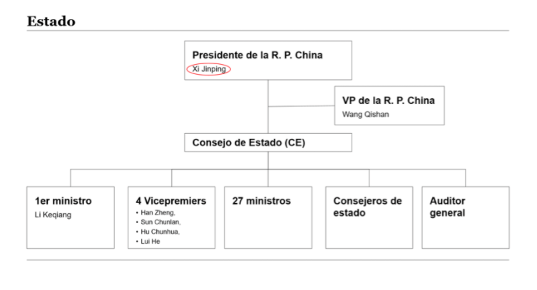 Estructura Consejo de Estado