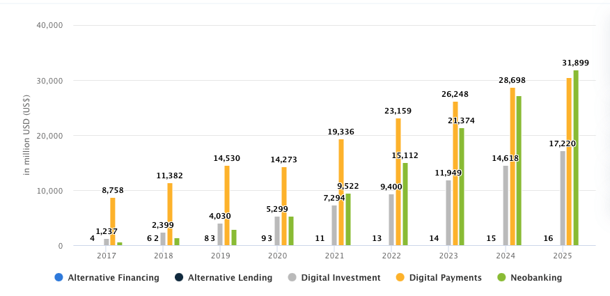 tailandia fintech