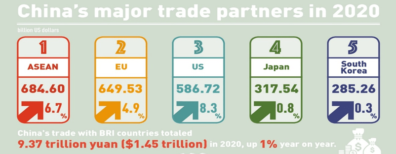 RCEP China