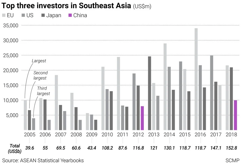 ASEAN inversión directa
