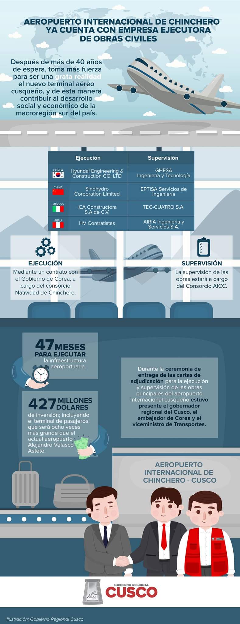 Hyundai Sinohydro Perú