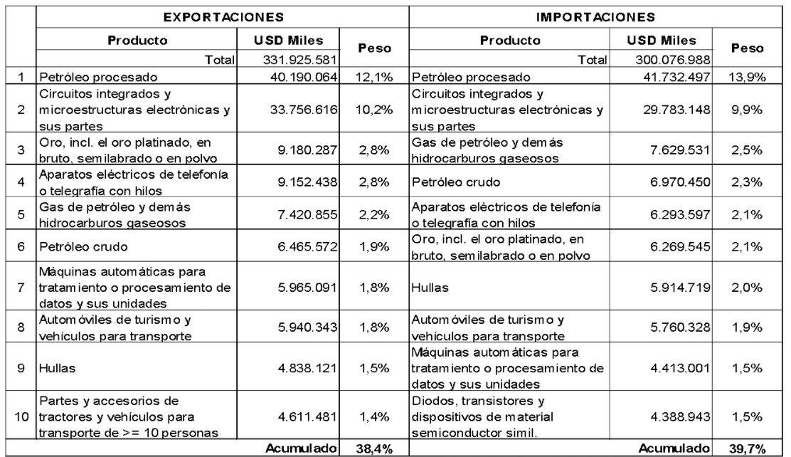 ASEAN Mercosur
