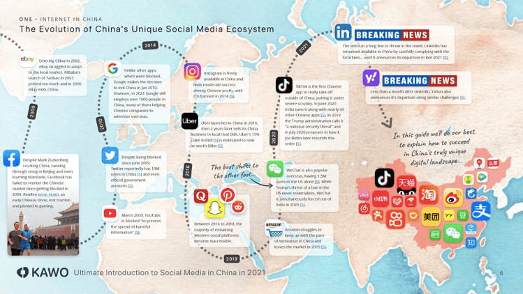 China LinkedIn