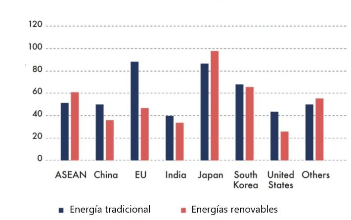 industrias ASEAN